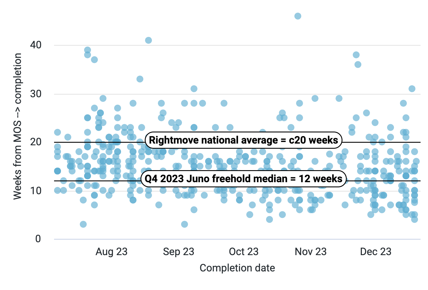 How long does conveyancing take in 2025? thumbnail